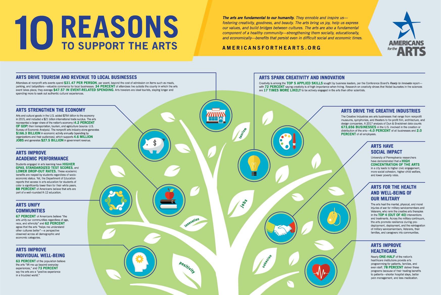 10 Reasons to Support the Arts